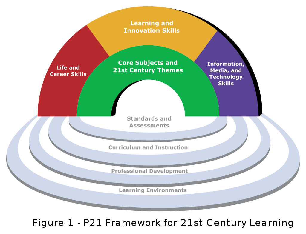 ICT tools for the 21st Century teacher FRP02
